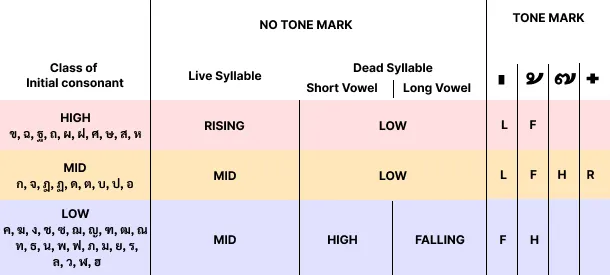 tonerules